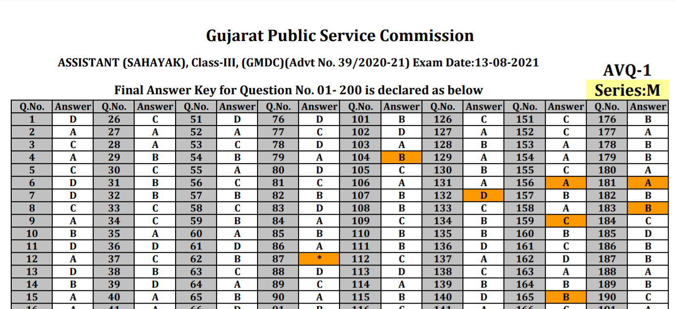 gpsc assistant sahayak gmdc final answer keys 2021.png